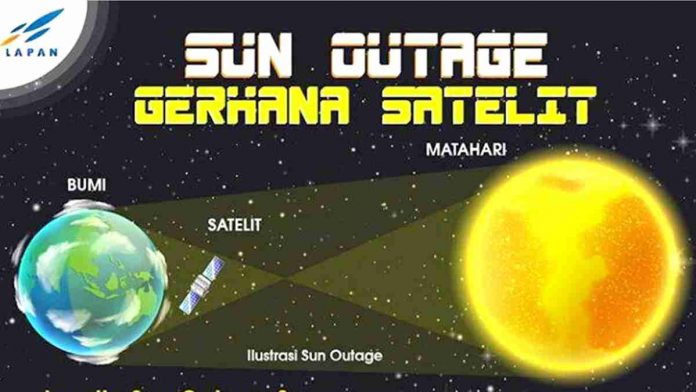 Gerhana Satelit 2019