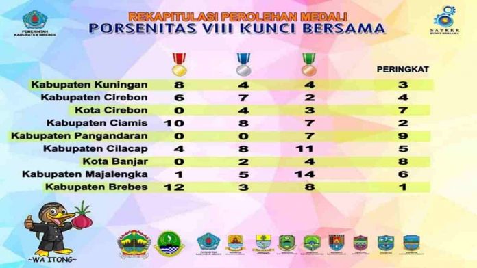 Porsenitas Kunci Bersama 2019