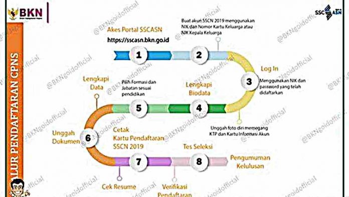 Link Pendaftaran CPNS 2019