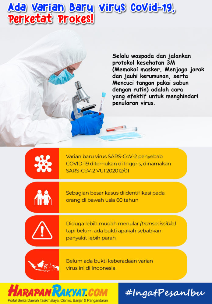 Ada Varian Baru Virus Covid-19, Perketat Prokes!