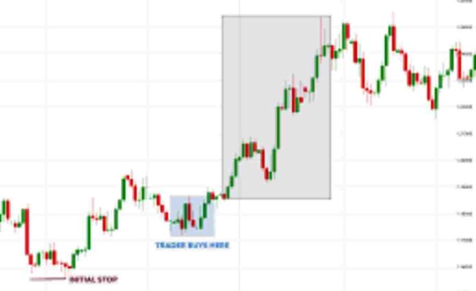Stop Loss Forex, Cara Aman Dalam Trading