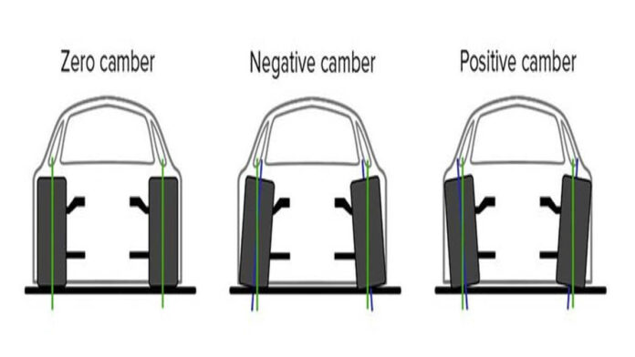 Sudut Camber Mobil
