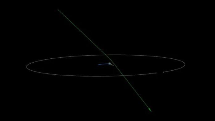 Asteroid 2021 RS2 Meluncur Melewati Bumi, Kecil dan Tidak Berbahaya.