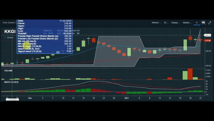 Rekomendasi Teknikal Saham Terbaru di Penjualan Bursa Efek Indonesia