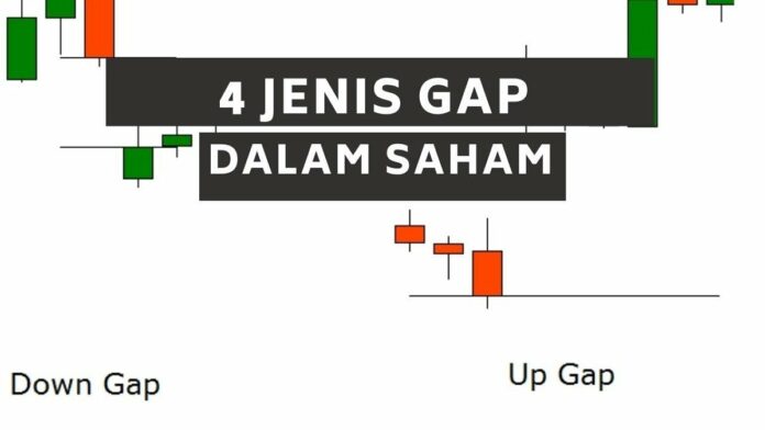 Jenis Gap Saham Wajib Dipahami Bagi Para Trader