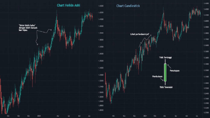 Tradingview Saham Indonesia Pilihan Platform Tepat Bagi Trader Pemula