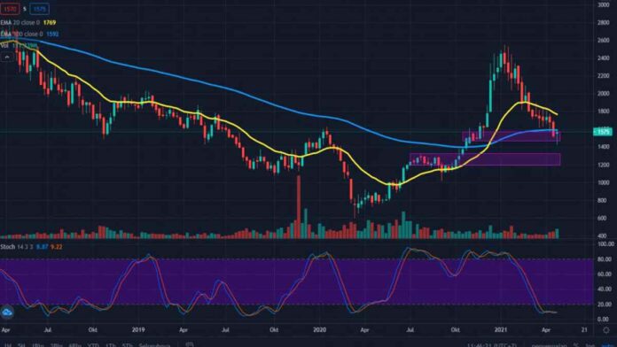 Setting Stochastic untuk Scalping Saham di Dalam Trading Singkat