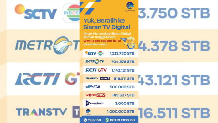 Syarat Dapat Set Top Box Gratis