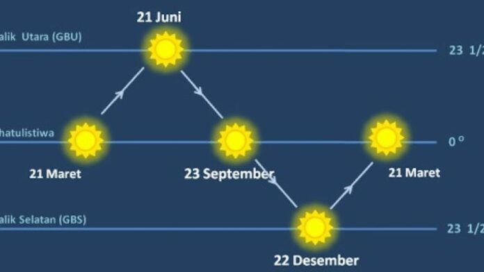 Fenomena September Equinox Segera Terjadi, Ini Dampaknya!