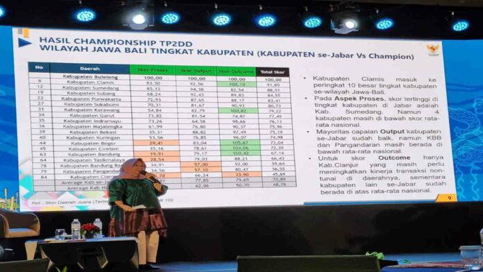 Pemkab Ciamis Raih Penghargaan Championship TP2DD Tingkat Nasional Berkat Pemanfaatan Digitalisasi