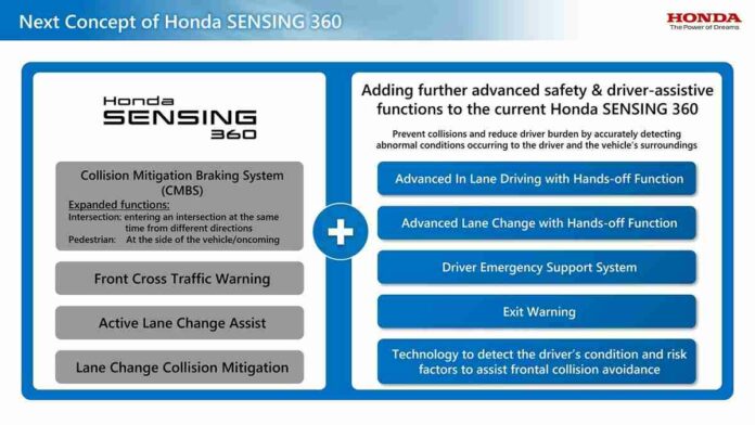 Honda Sensing 360, Pendukung Keselamatan Pengemudi