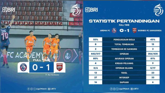 Hasil Arema vs Borneo di Liga 1