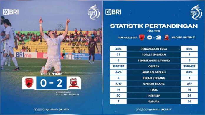 Hasil Terbaru Liga 1, PSM Makassar Kalah dari Madura United di Kandang