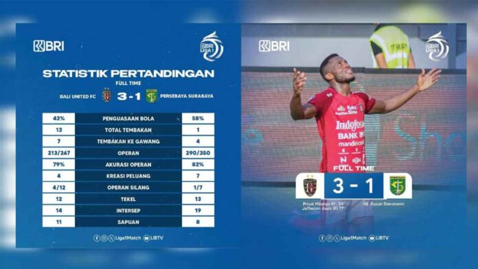 Mengulas Fakta Kekalahan Persebaya dari Bali United di Liga 1