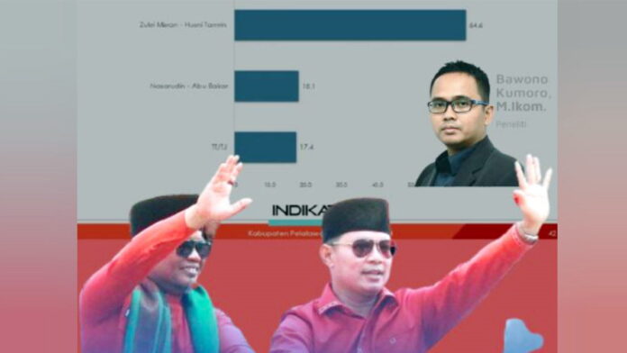 Hasil Survei Indikator Politik Indonesia di Pilkada Pelalawan 2024