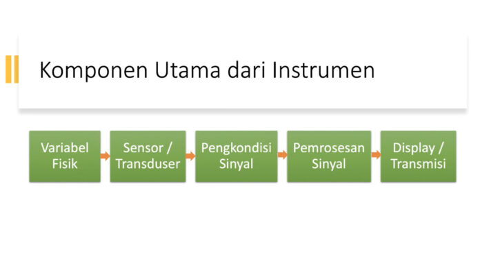 Komponen Sistem Instrumentasi Elektronika dan Penerapannya