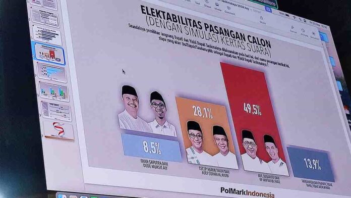 Elektabilitas Ade Sugianto-Iip