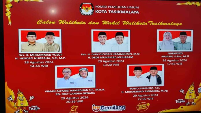 Peta Politik Terkini Pilwalkot Tasikmalaya