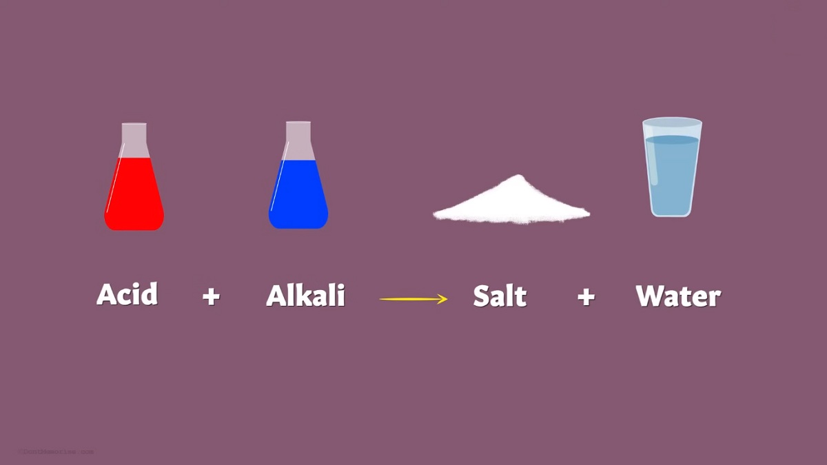 Reaksi Netralisasi Asam Basa, Berikut Pengertian dan Contohnya